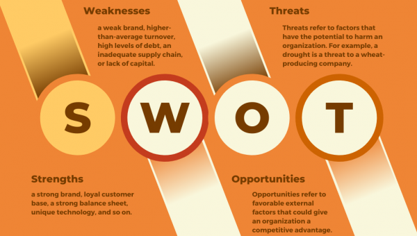 SBO SWOT Analysis 